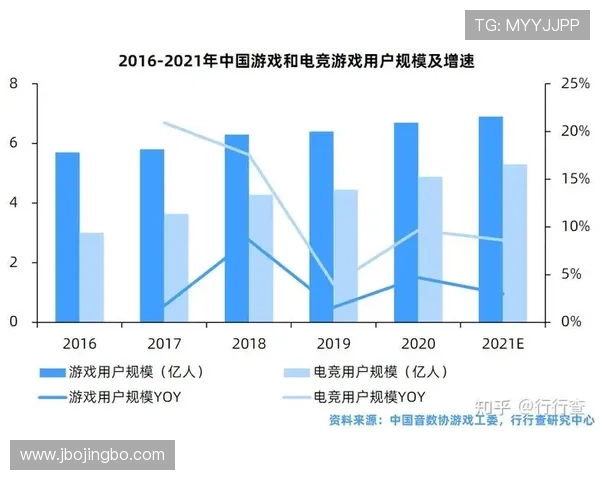 v体育在体育电竞行业中的地位与未来发展趋势全面解读